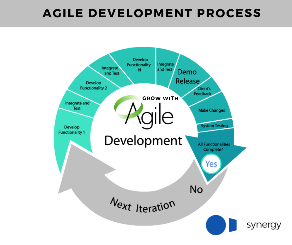 Mengenal Agile Development Software