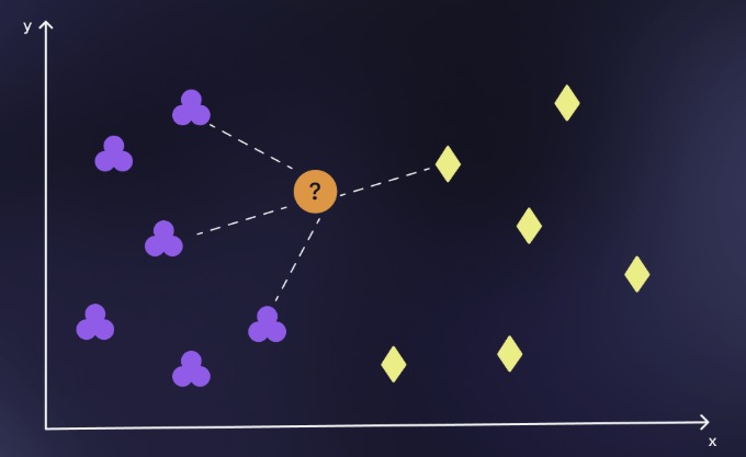 Implementation of K-Nearest Neighbor Algorithm for Customer Satisfaction