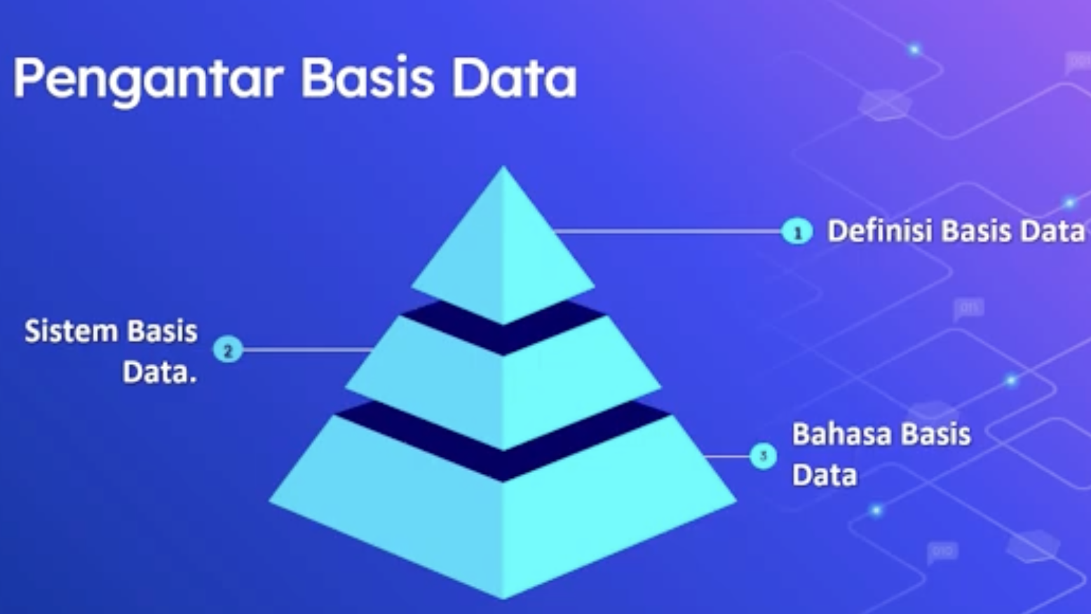 Pengantar Basis Data Menggunakan SQL Server 2012